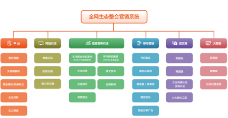 全网推广渠道-全网推广-深圳推广公司有哪些