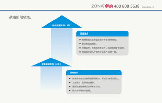 卓纳品牌策划设计公司 深圳广告公司 深圳设计公司 广告设计 vi设计 画册设计 宣传片 网站建设 logo标志设计 品牌设计