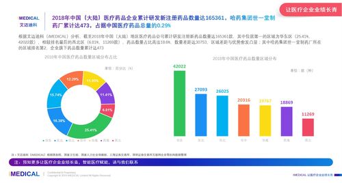 艾迈迪科 imedical 2018年哈药集团世一堂制药厂医疗药品产品