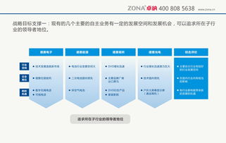 卓纳品牌策划设计公司 深圳广告公司 深圳设计公司 广告设计 vi设计 画册设计 宣传片 网站建设 logo标志设计 品牌设计